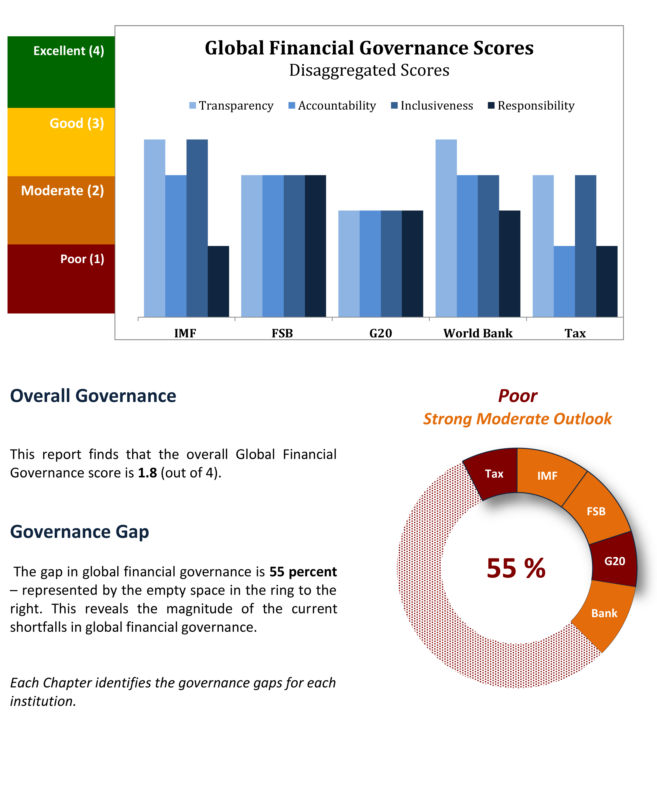 Overall_Governance_Assessment
