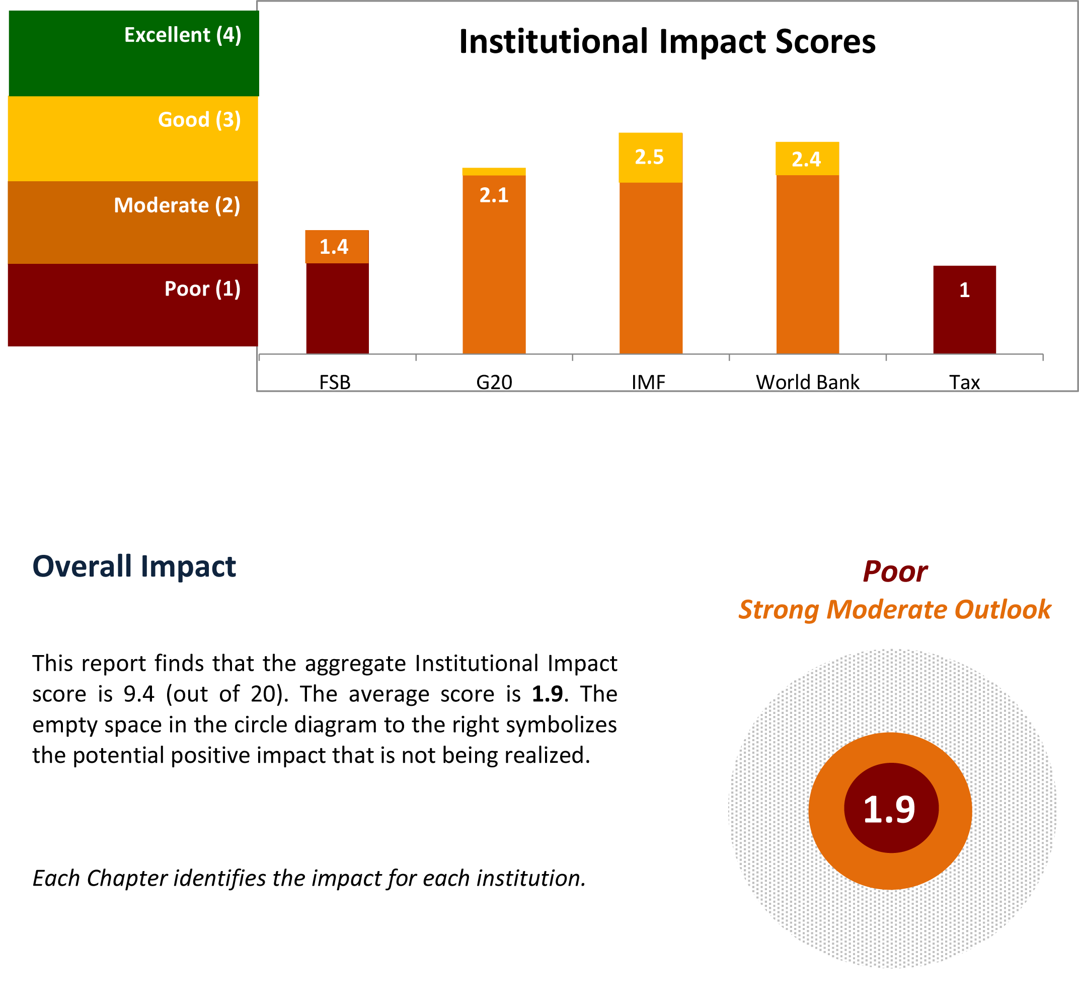 Overall_Impact_Assessment