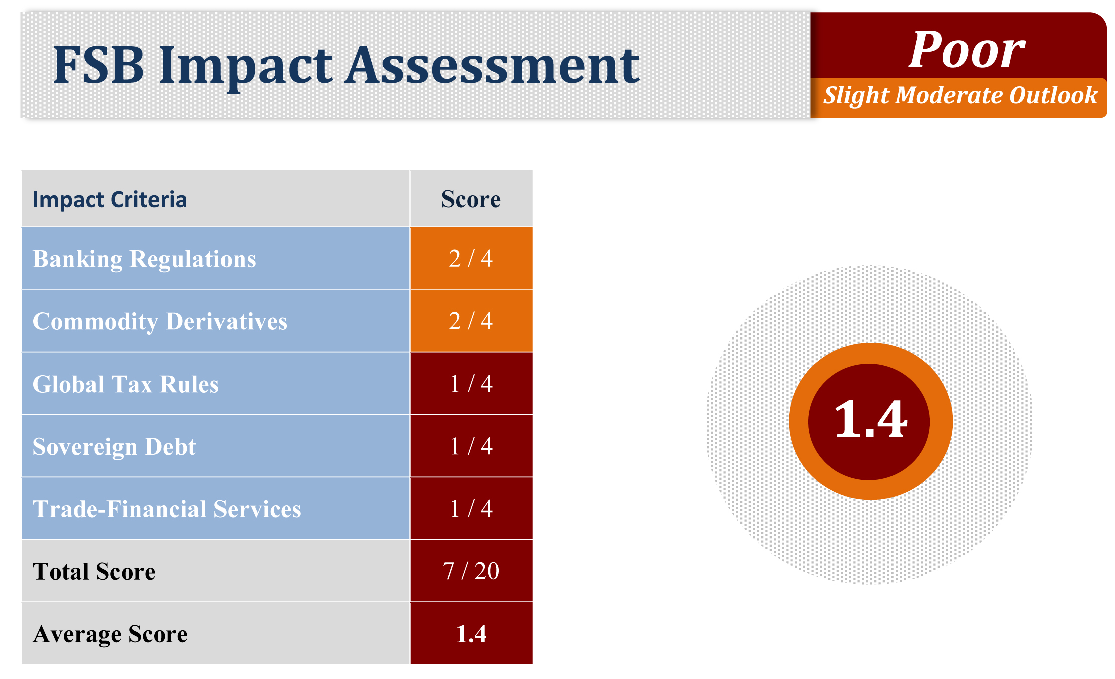 FSB_Impact_Score