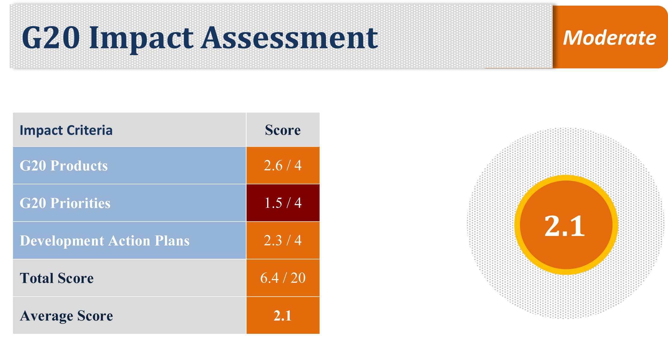 G20_Impact_Score