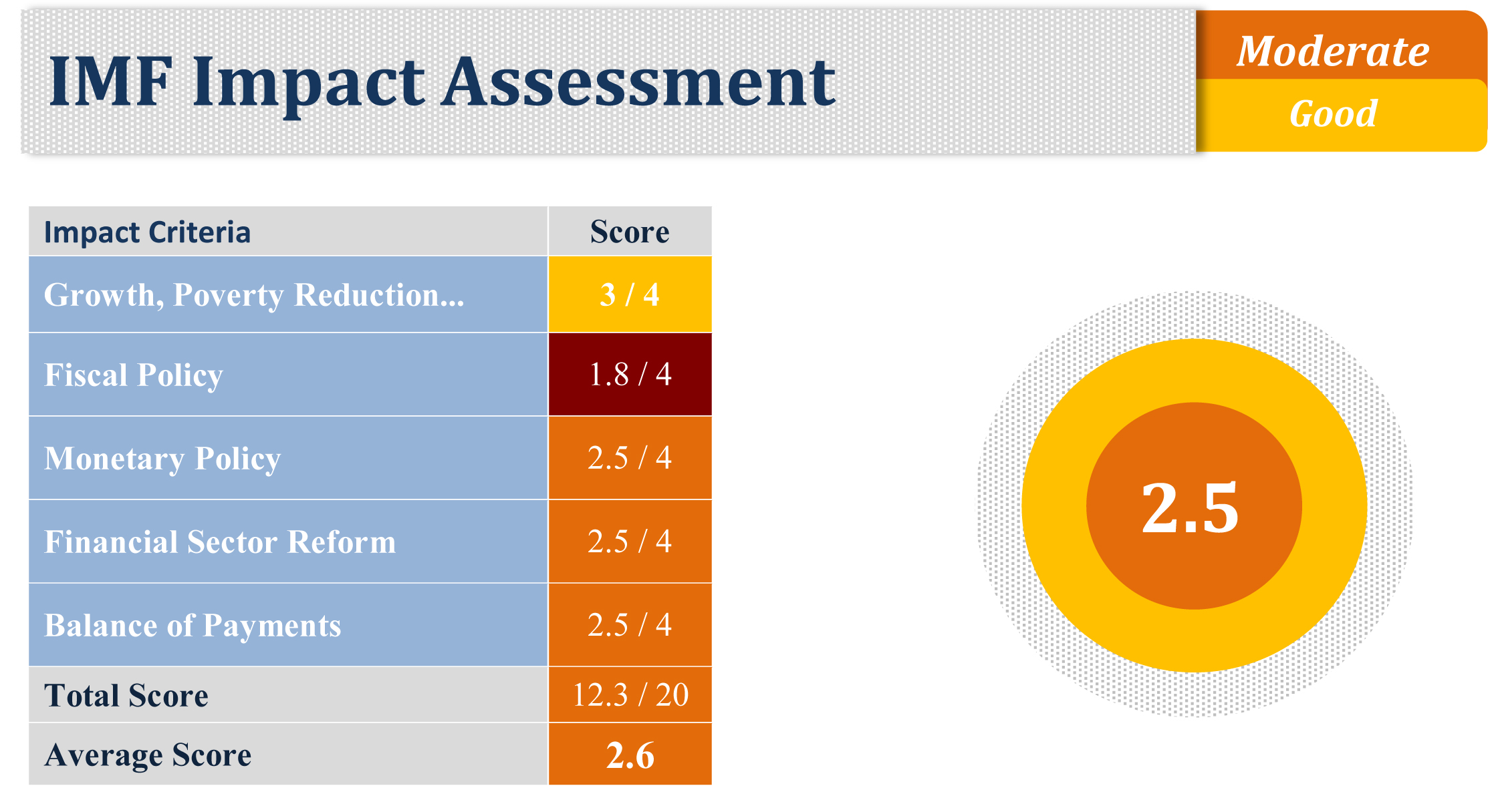 IMF_Impact_Score
