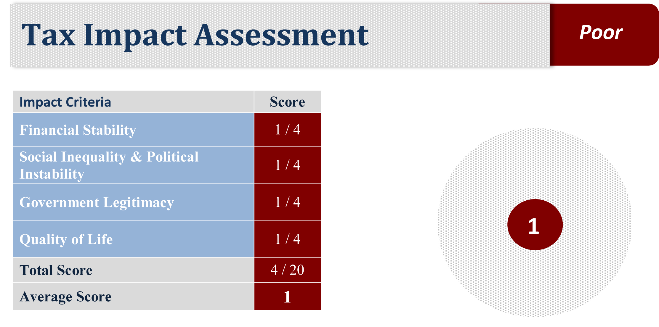 Tax_Impact_Score